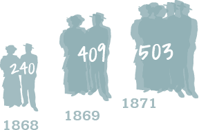 Enrolment Figures